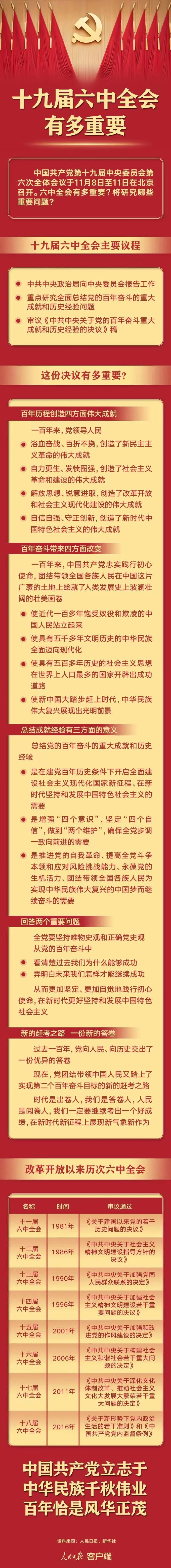 召开在即提前了解十九届六中全会有多重要