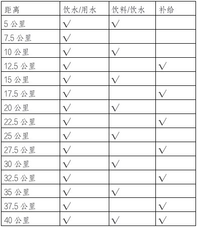 2020内蒙古科尔沁马拉松比赛规则及流程