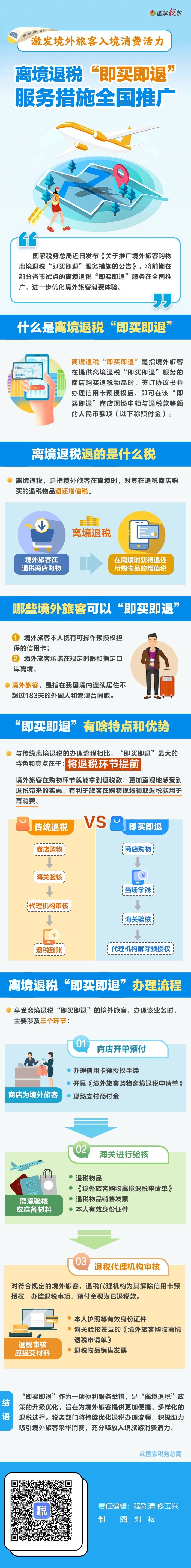 一图了解：什么是离境退税“即买即退”？.jpg