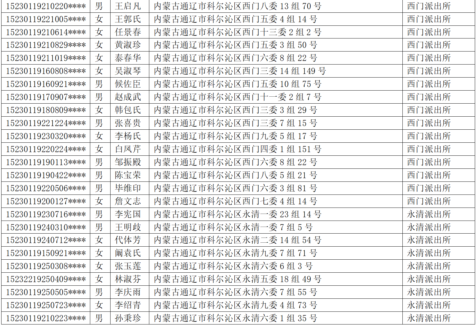 0921205118768666.png 7fce1547cfec4d3a9f103c2637cfa759.png