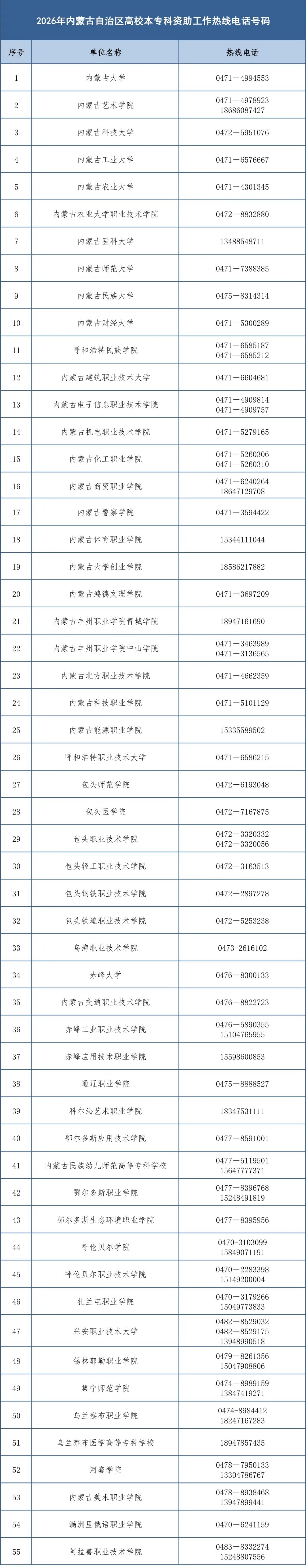 (已调好版式)自治区高校热线电话_20260622110926-1.jpg