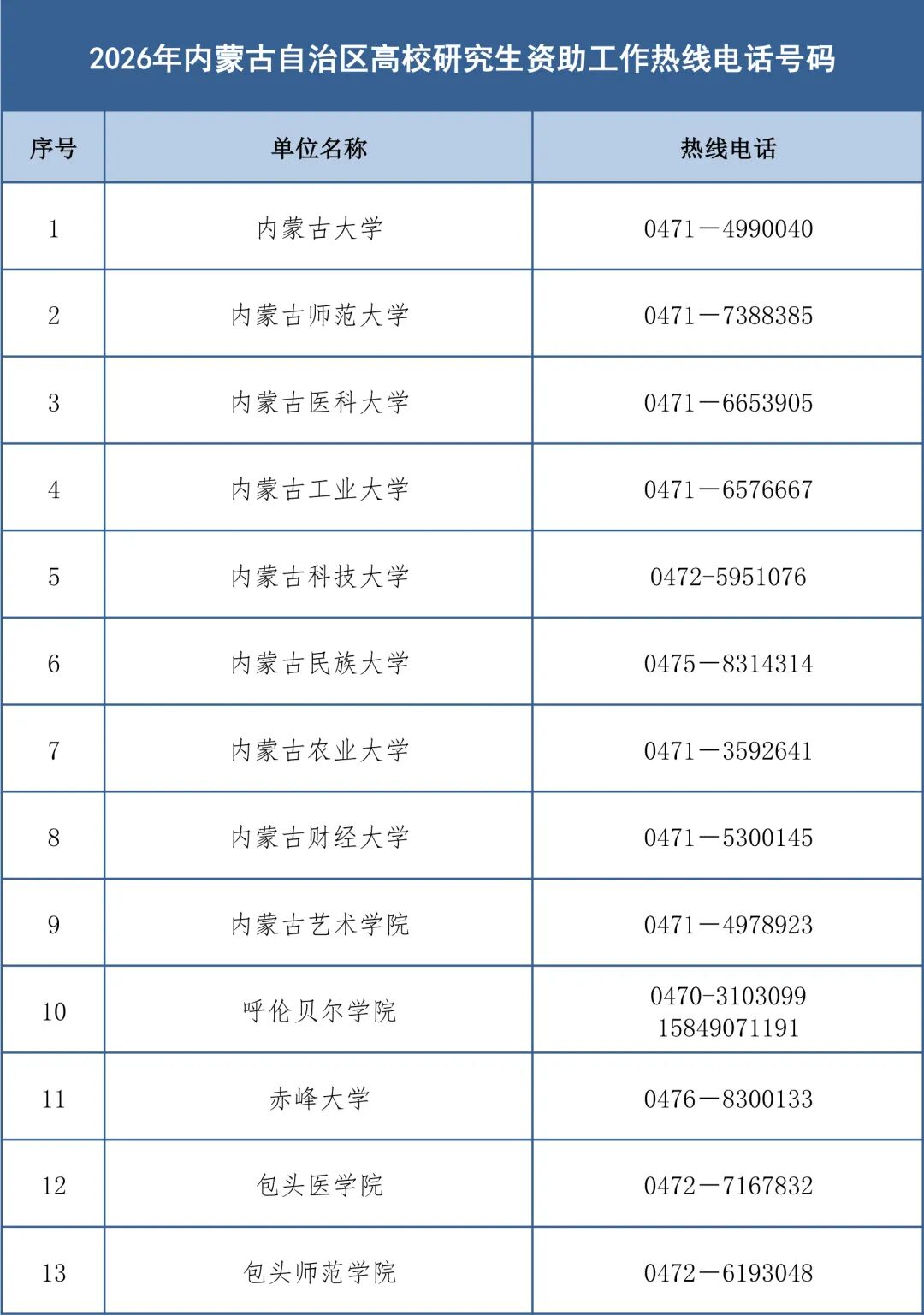 (已调好版式)自治区高校热线电话_20260622110926-5.jpg
