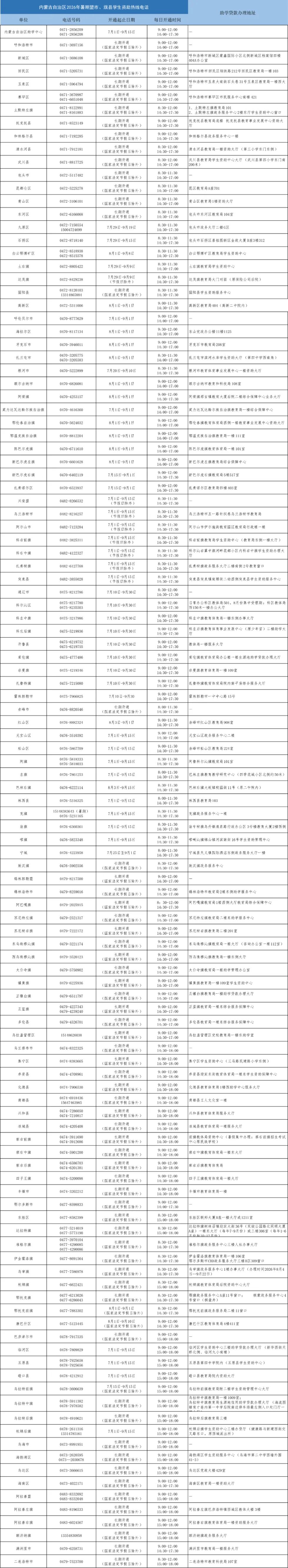 (已调好版式)2026年内蒙古自治区、盟市旗县暑期学生资助热线电话发布(1)_20260622112655-1.jpg