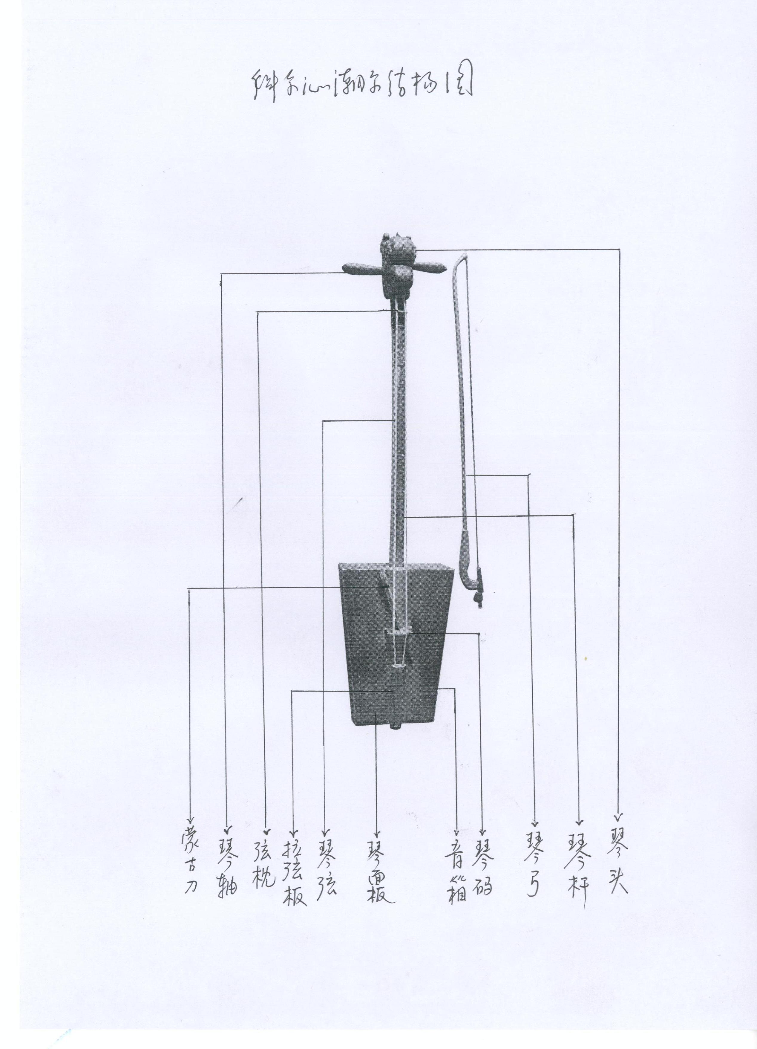 0949582383795959.jpg 潮尔结构.JPG